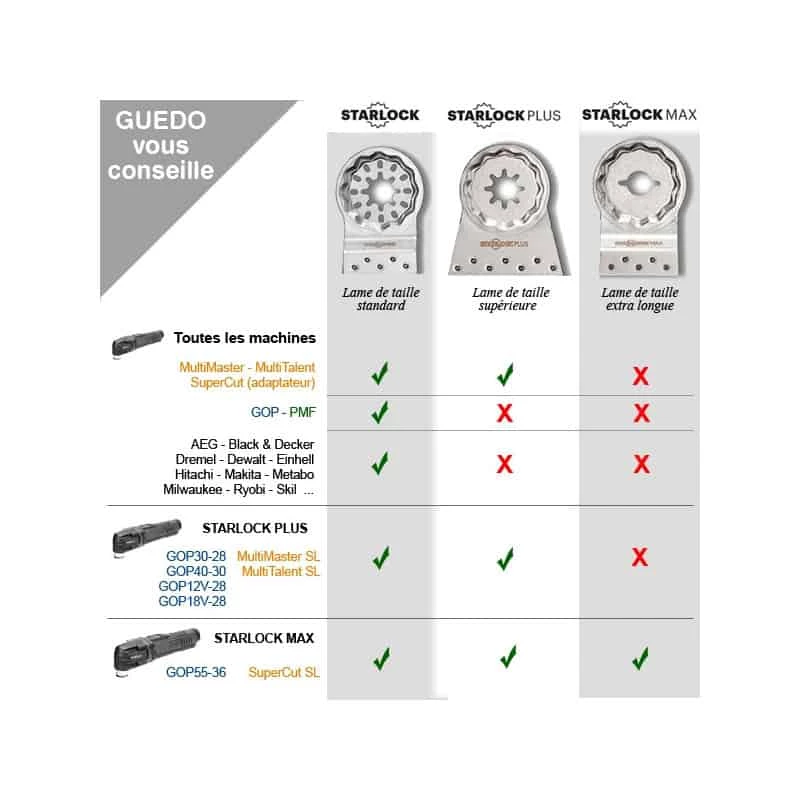 Accessoire Multifonction Oscillant BOSCH Enlève-mortier Concrétion Carbure Ø 70 Mm 3Max AVZ70RT - 2608661757 6 Accessoire Multifonction Oscillant BOSCH Enlève-mortier Concrétion Carbure Ø 70 Mm 3Max AVZ70RT - 2608661757 - Image 6