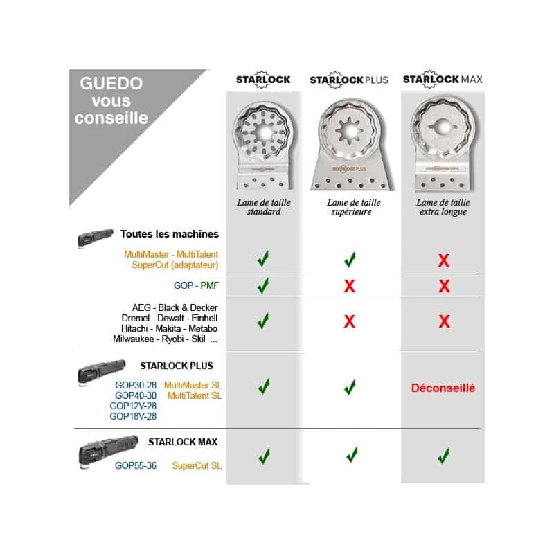 Accessoire Multifonction Oscillant BOSCH Lame Plongeante STARLOCK Hard Wood - AIZ32BSPB 6 Accessoire Multifonction Oscillant BOSCH Lame Plongeante STARLOCK Hard Wood - AIZ32BSPB - Image 6