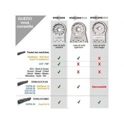 Accessoire Multifonction Oscillant BOSCH Lame Plongeante STARLOCK Wood - AII65APC -Rail de guidage Soldes bosch lame plongeante starlock wood aii65apc 4