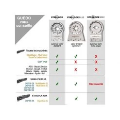 Accessoire Multifonction Oscillant BOSCH Lame Plongeante STARLOCK Wood Et Metal AII65APB -Rail de guidage Soldes bosch lame plongeante starlock wood et metal aii65apb 5