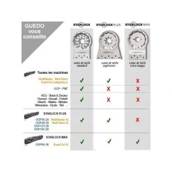 Accessoire Multifonction Oscillant BOSCH Lame Segment STARLOCK Concrétion Carbure Ø 85mm ACZ85RT3 - 2608661642 -Rail de guidage Soldes bosch lame segment starlock concretion carbure o 85mm acz85rt3 2608661642 5